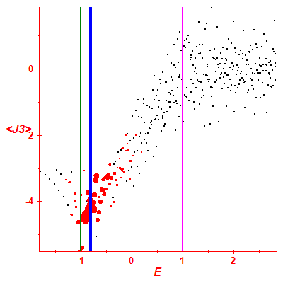 Peres lattice <J3>